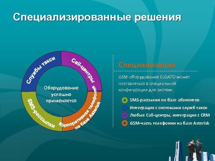 Специализированные решения Специализация Оборудование успешно применяется GSM-оборудование ELGATO может поставляться в специальной конфигурации для