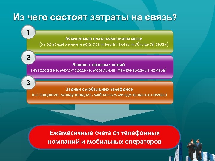 Из чего состоят затраты на связь? 1 Абонентская плата компаниям связи (за офисные линии