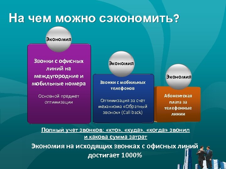 На чем можно сэкономить? Экономия Звонки с офисных линий на междугородние и мобильные номера
