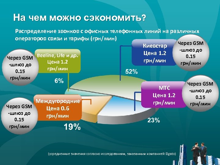 На чем можно сэкономить? Распределение звонков с офисных телефонных линий на различных операторов связи
