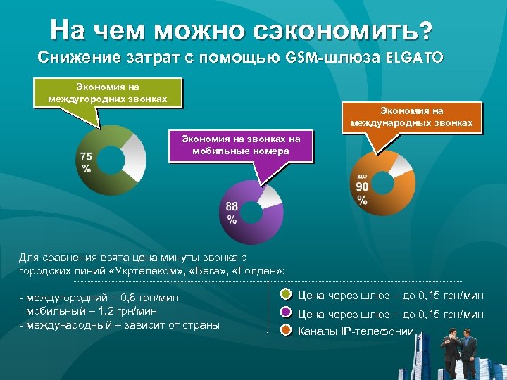 На чем можно сэкономить? Снижение затрат с помощью GSM-шлюза ELGATO Экономия на междугородних звонках