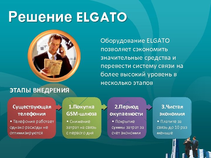 Решение ELGATO ЭТАПЫ ВНЕДРЕНИЯ Оборудование ELGATO позволяет сэкономить значительные средства и перевести систему связи