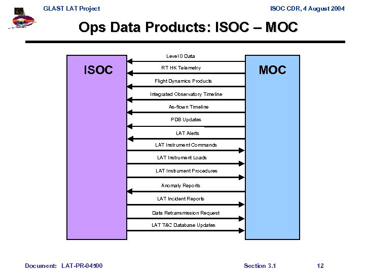 GLAST LAT Project ISOC CDR, 4 August 2004 Ops Data Products: ISOC – MOC