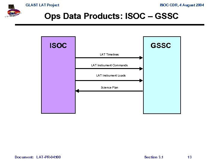 GLAST LAT Project ISOC CDR, 4 August 2004 Ops Data Products: ISOC – GSSC
