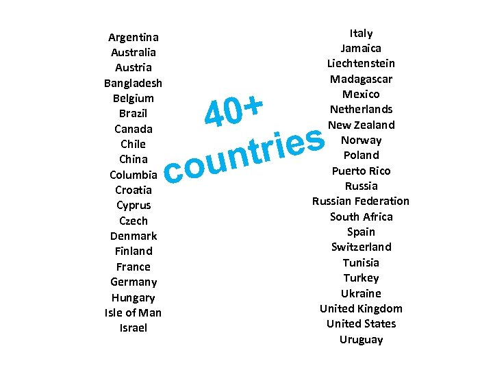 Argentina Australia Austria Bangladesh Belgium Brazil Canada Chile China Columbia Croatia Cyprus Czech Denmark