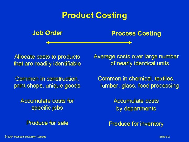 Product Costing Job Order Process Costing Allocate costs to products that are readily identifiable
