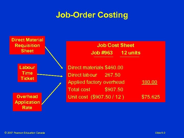 Job-Order Costing Direct Material Requisition Sheet Labour Time Ticket Overhead Application Rate © 2007