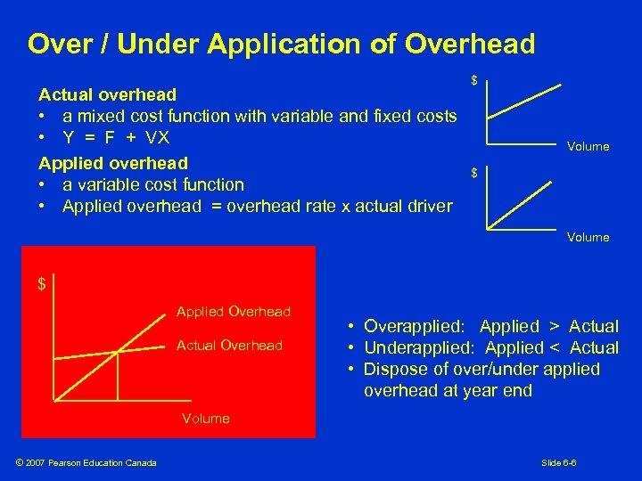 Over / Under Application of Overhead Actual overhead • a mixed cost function with