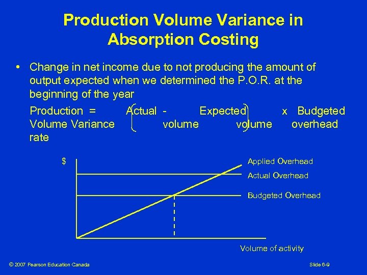 Production Volume Variance in Absorption Costing • Change in net income due to not