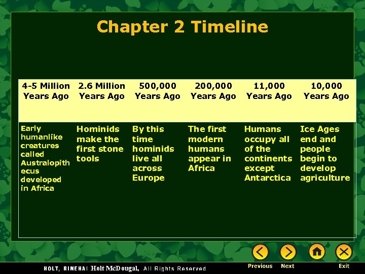 Chapter 2 Timeline 4 -5 Million 2. 6 Million Years Ago Early humanlike creatures