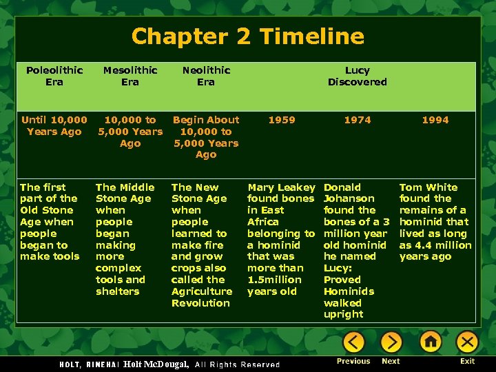 Chapter 2 Timeline Poleolithic Era Mesolithic Era Neolithic Era Until 10, 000 Years Ago