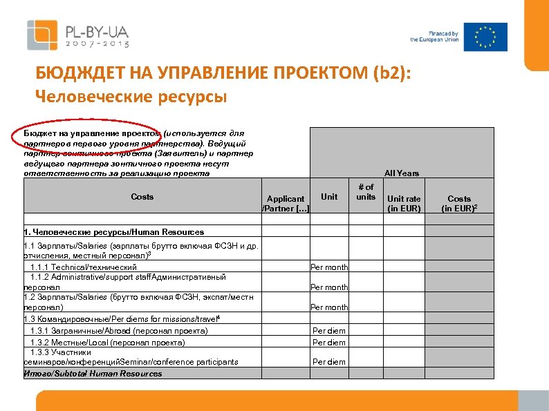 БЮДЖДЕТ НА УПРАВЛЕНИЕ ПРОЕКТОМ (b 2): Человеческие ресурсы Бюджет на управление проектом (используется для