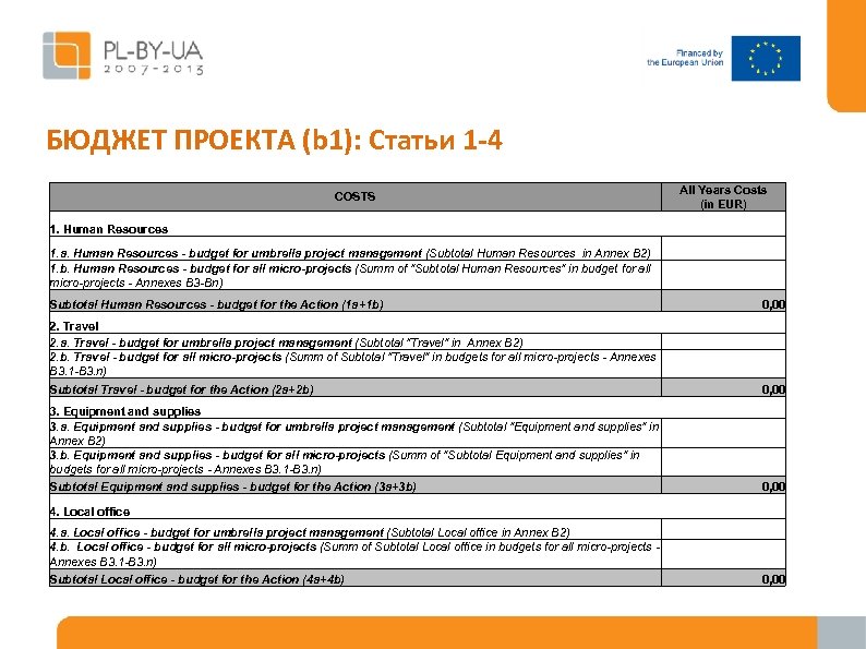 БЮДЖЕТ ПРОЕКТА (b 1): Статьи 1 -4 COSTS All Years Costs (in EUR) 1.