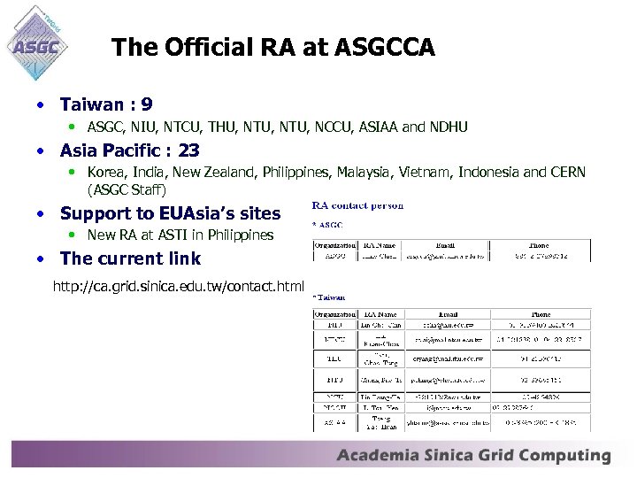 The Official RA at ASGCCA • Taiwan : 9 • ASGC, NIU, NTCU, THU,