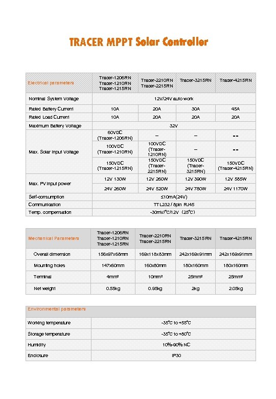 TRACER MPPT Solar Controller Electrical parameters Tracer-1206 RN Tracer-1210 RN Tracer-1215 RN Nominal System