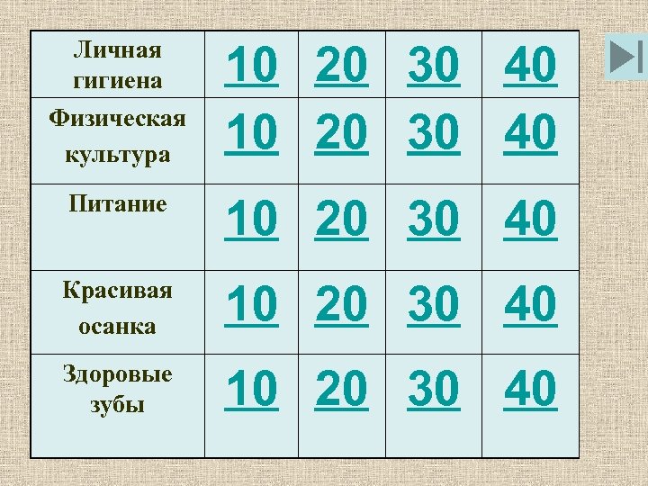 Личная гигиена Физическая культура 10 20 30 40 Питание 10 20 30 40 Красивая