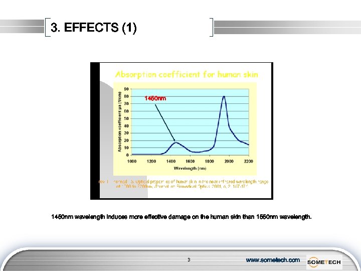3. EFFECTS (1) 1450 nm wavelength induces more effective damage on the human skin