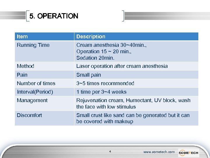 5. OPERATION Item Description Running Time Cream anesthesia 30~40 min. , Operation 15 ~