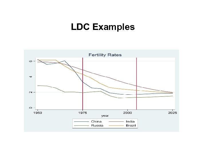 LDC Examples 