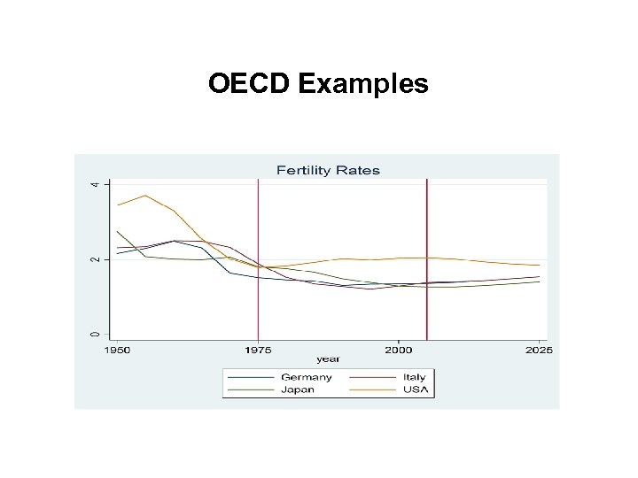 OECD Examples 