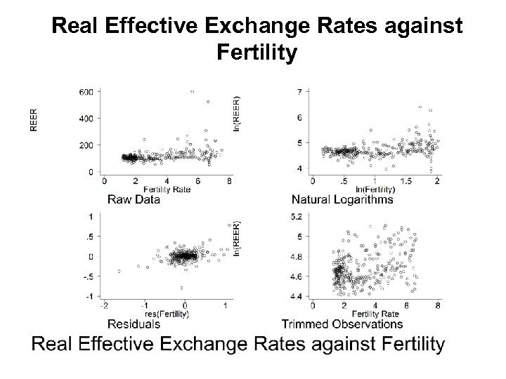 Real Effective Exchange Rates against Fertility 