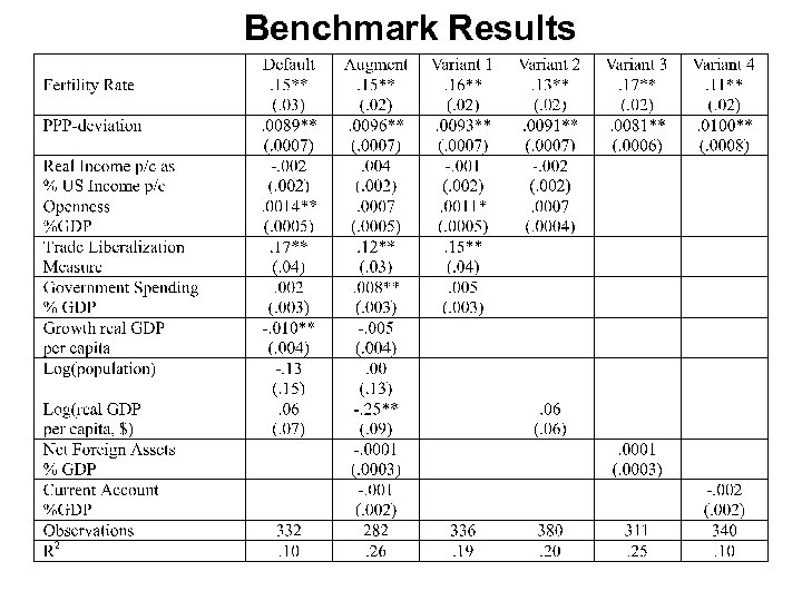  Benchmark Results 