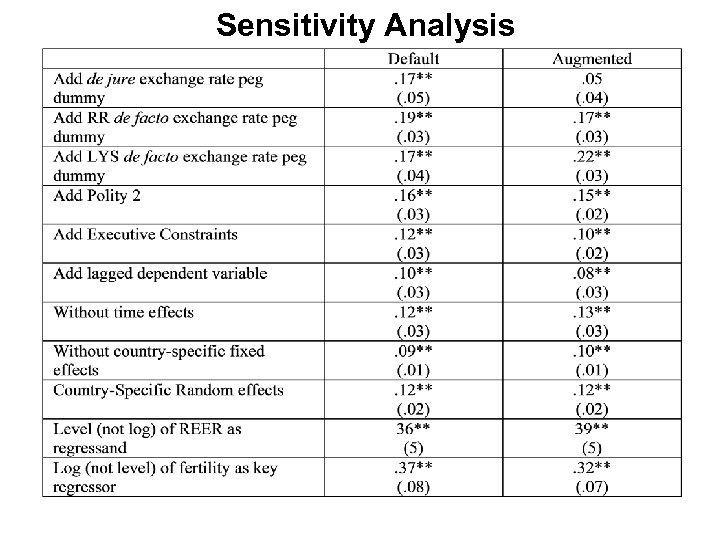 Sensitivity Analysis 