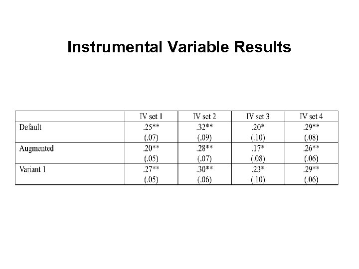 Instrumental Variable Results 