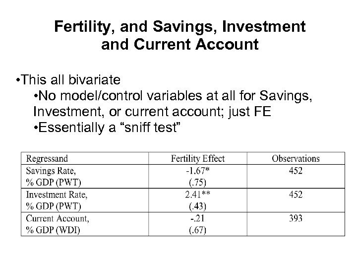Fertility, and Savings, Investment and Current Account • This all bivariate • No model/control