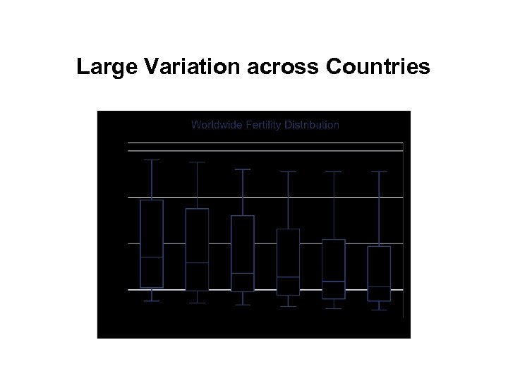 Large Variation across Countries 