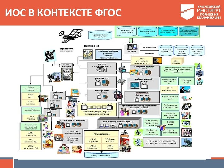 ИОС В КОНТЕКСТЕ ФГОС 
