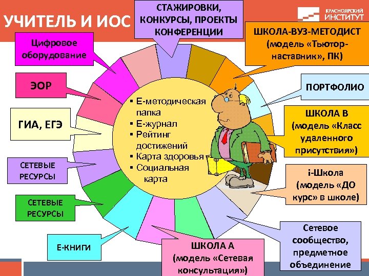 Проект по образовательной среде в школе