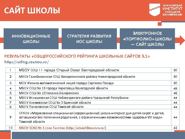 САЙТ ШКОЛЫ ИННОВАЦИОННЫЕ ШКОЛЫ СТРАТЕГИЯ РАЗВИТИЯ ИОС ШКОЛЫ ЭЛЕКТРОННОЕ «ПОРТФОЛИО» ШКОЛЫ — САЙТ ШКОЛЫ