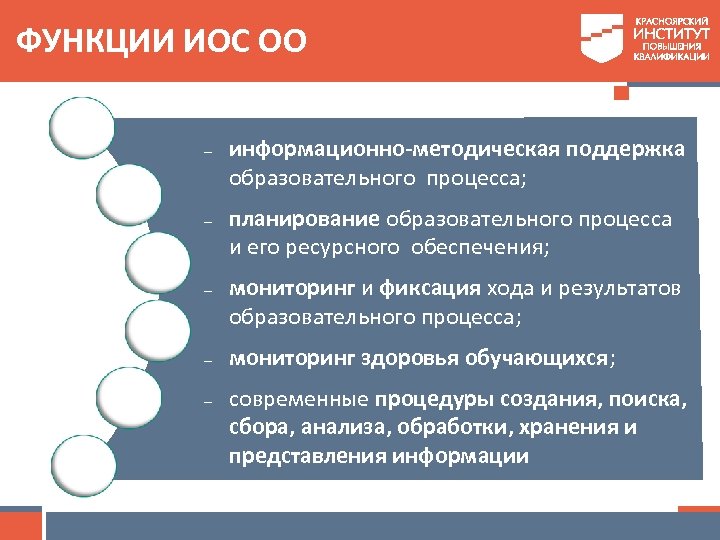 ФУНКЦИИ ИОС ОО информационно-методическая поддержка образовательного процесса; планирование образовательного процесса и его ресурсного обеспечения;
