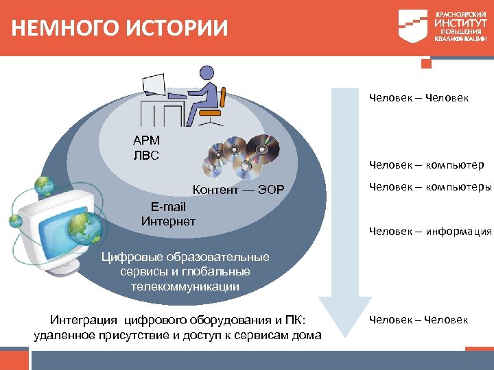 Электронные образовательные ресурсы и электронная образовательная среда. Информационная образовательная среда. Цифровая образовательная среда. Программная среда реализации ЭОР.