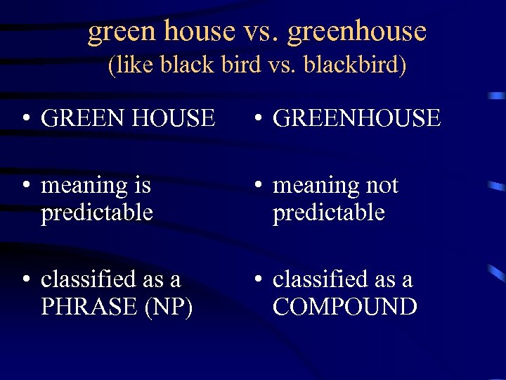green house vs. greenhouse (like black bird vs. blackbird) • GREEN HOUSE • GREENHOUSE