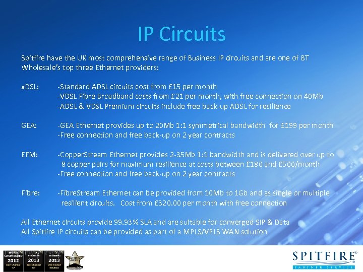IP Circuits Spitfire have the UK most comprehensive range of Business IP circuits and