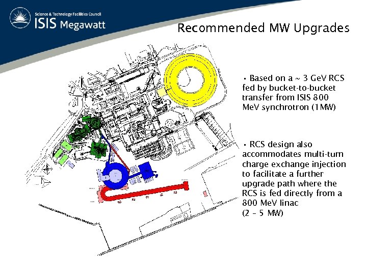 Recommended MW Upgrades • Based on a ~ 3 Ge. V RCS fed by