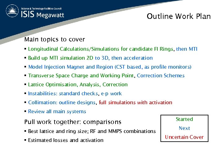 Outline Work Plan Main topics to cover § Longitudinal Calculations/Simulations for candidate FI Rings,