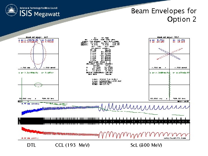 Beam Envelopes for Option 2 DTL CCL (193 Me. V) Sc. L (800 Me.