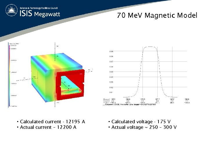 70 Me. V Magnetic Model • Calculated current - 12195 A • Actual current