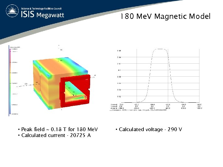 180 Me. V Magnetic Model • Peak field ~ 0. 18 T for 180