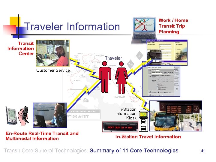Traveler Information Transit Information Center Work / Home Transit Trip Planning Traveler Customer Service