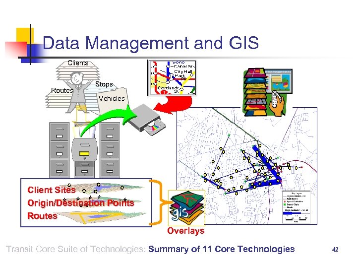 Data Management and GIS Clients Routes Stops Vehicles Client Sites Origin/Destination Points Routes Overlays