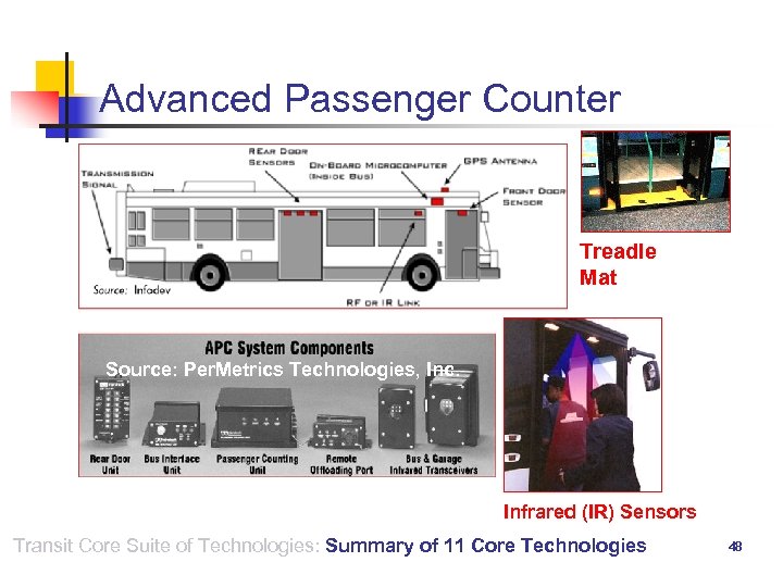 Advanced Passenger Counter Treadle Mat Source: Per. Metrics Technologies, Inc. Infrared (IR) Sensors Transit