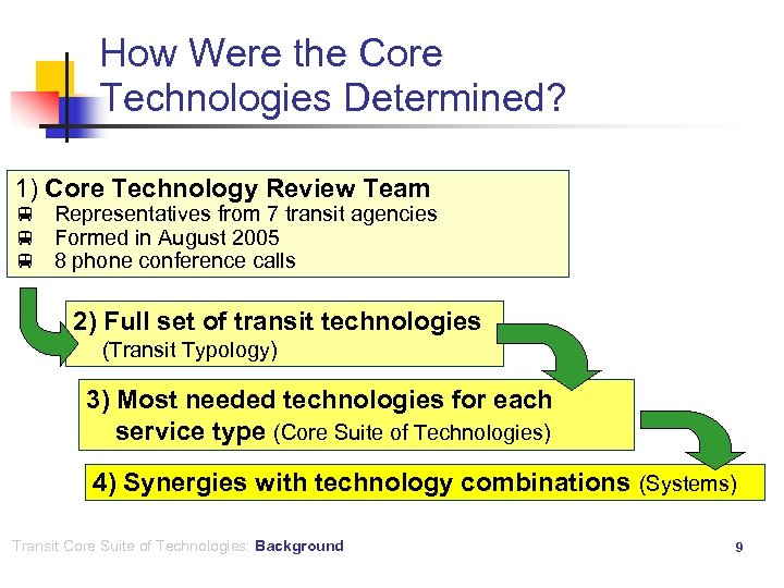 How Were the Core Technologies Determined? 1) Core Technology Review Team v Representatives from