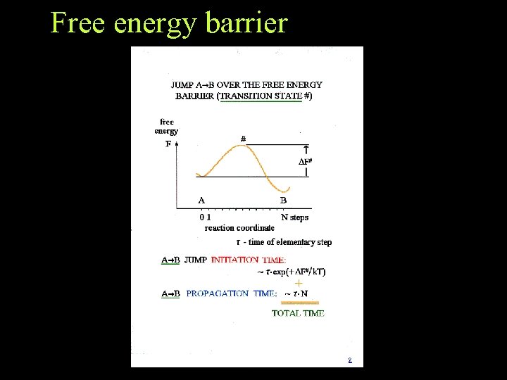 Free energy barrier 