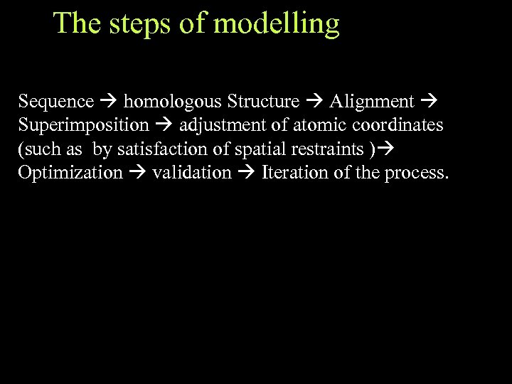 The steps of modelling Sequence homologous Structure Alignment Superimposition adjustment of atomic coordinates (such