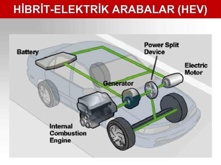 HİBRİT-ELEKTRİK ARABALAR (HEV) 