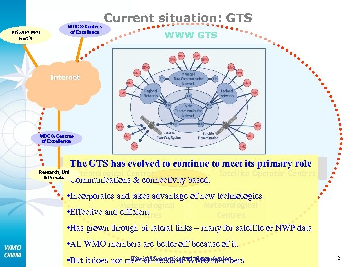 Private Met Svc’s WDC & Centres of Excellence Current situation: GTS WWW GTS 　Internet